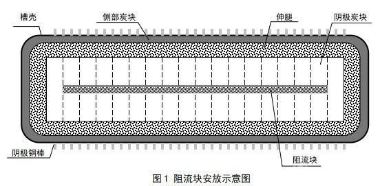 在產鋁電解槽雙向阻流節能技術工業試驗