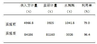 對電解鋁企業水平衡測試工作的研究對電解鋁企業水平衡測試工作的研究