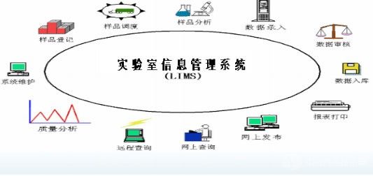 LIMS在中國鋁業廣西分公司的應用
