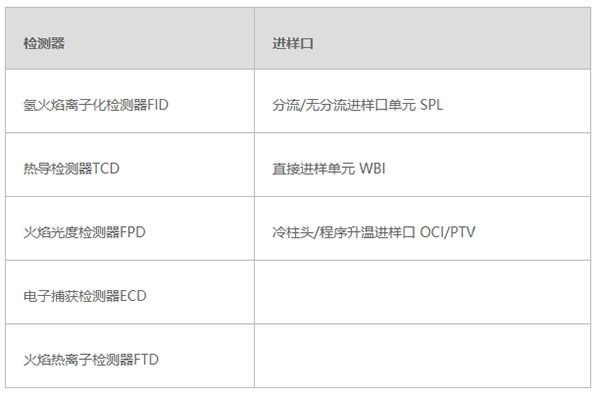島津氣相色譜儀-技術參數 島津氣相色譜儀-技術參數