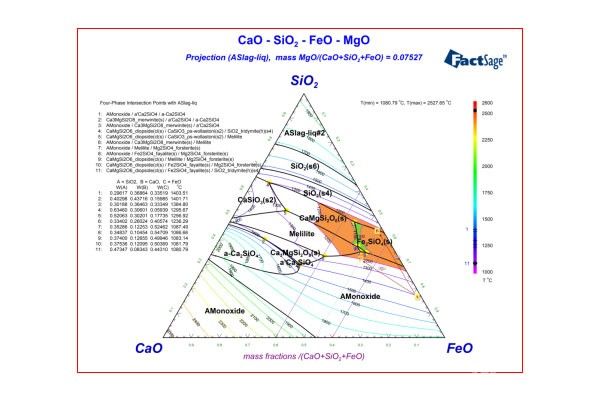 基于后續提鐵的鎳冶煉新渣型研究