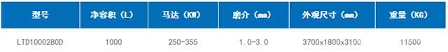大容量砂磨機技術參數