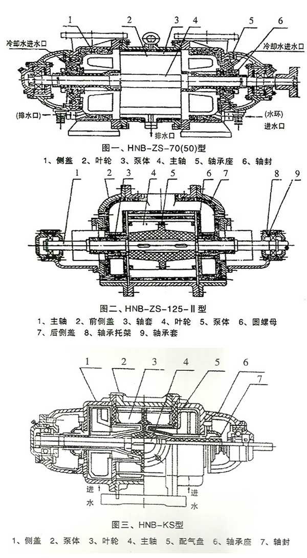 HNB--水環式耐酸陶瓷真空泵-設備結構