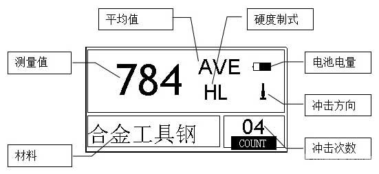 開機顯示與簡要說明 開機顯示與簡要說明