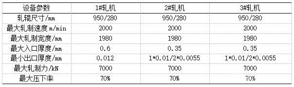 四個道次生產雙零鋁箔軋制工藝淺析