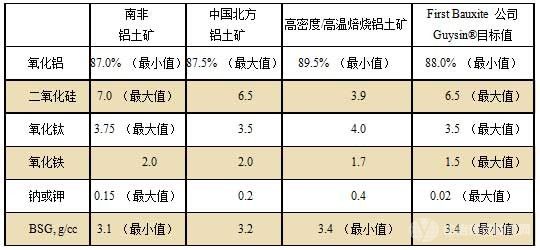 氧化鋁微量元素及雜質對鋁電解生產的影響