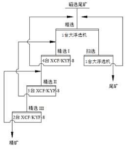 粗顆粒磷礦物大型浮選機工業試驗研究