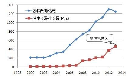 礦產資源強國戰略之管見