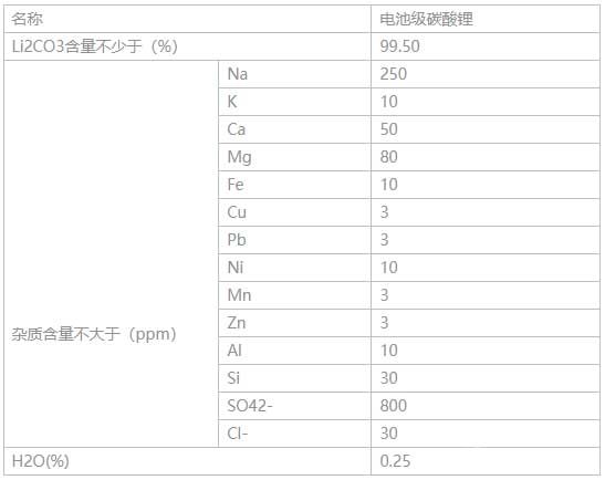 電池級碳酸鋰參數