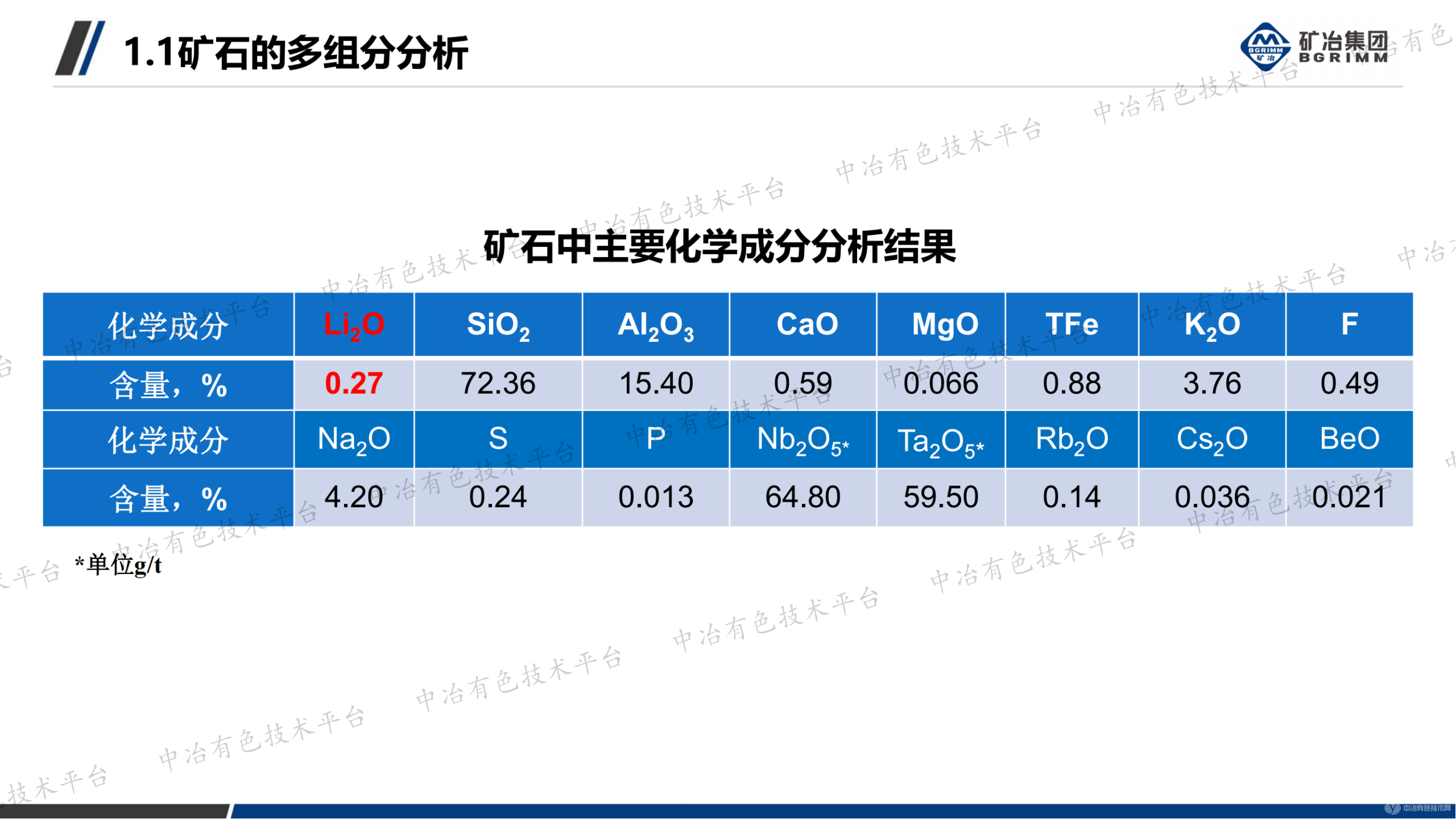 加強礦石基因特性研究助力資源高效開發利用