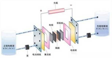 高“氈“遠矚：液流電池碳電極材料綜述