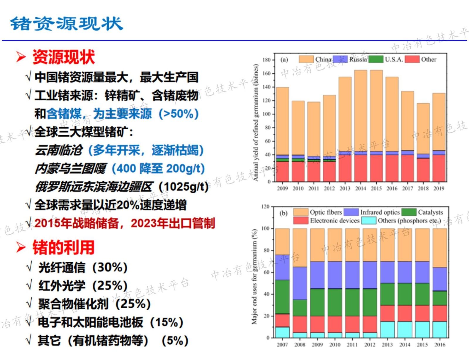 含鍺褐煤濕法綜合提取腐殖質和鍺