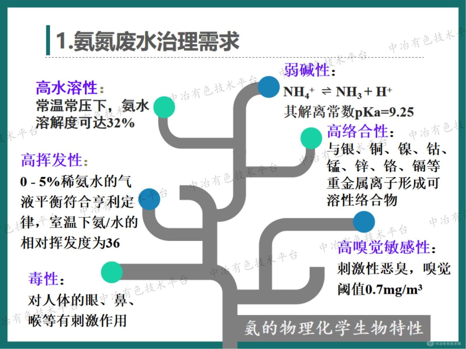 高效節能氣態膜分離技術用于錳釩鉬等行業氨氮廢水治理和資源回收的工程案例介紹