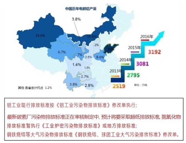 GFX干法脫硫脫硝一體化技術