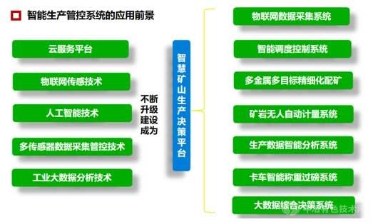 露天礦無人采礦裝備及智能管控一體化關鍵技術
