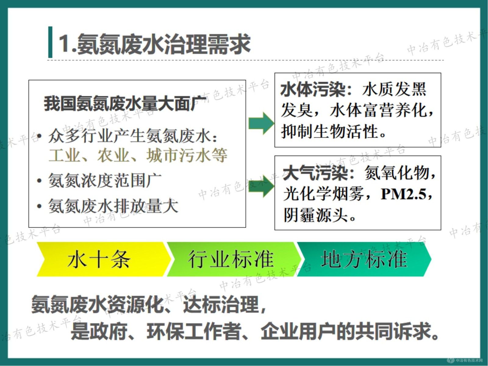 高效節能氣態膜分離技術用于錳釩鉬鎢等行業氨氮廢水治理和資源回收的工程案例介紹
