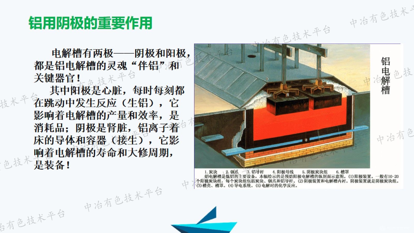 雙碳背景下鋁電解陰極應用及市場形勢分析