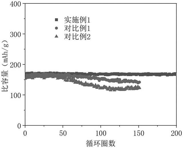 預氧化硫化的MOF基鋰離子電池固態電解質及其制備方法