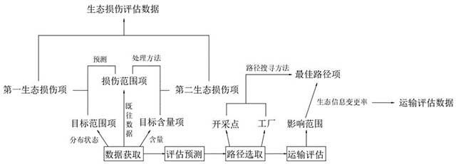 基于遙感大數據的稀土礦山生態損傷評估方法及系統