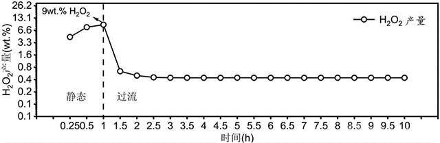 固態電解質模塊及其制備方法以及固態電解質反應電堆及其應用