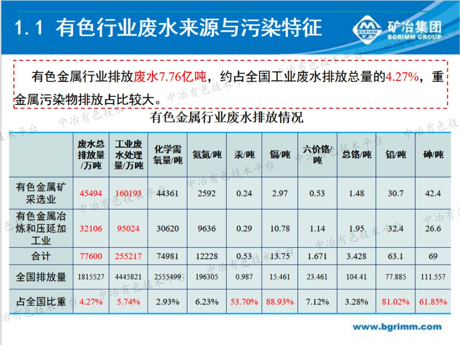 有色行業重金屬廢水納米吸附深度處理及濃鹽水資源化技術