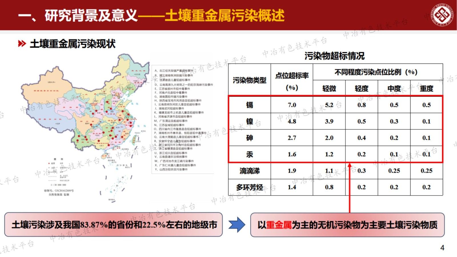土壤重金屬同步穩定成礦化材料研制及其長效性研究