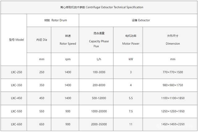大流量離心萃取機技術參數