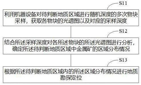 基于遙感技術的地質勘探定位方法及系統
