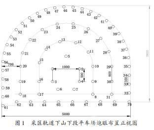 礦山巖巷掘進周邊控制爆破影響因素及參數優化研究