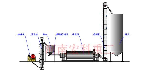 大型鐵礦球磨機設備工作原理