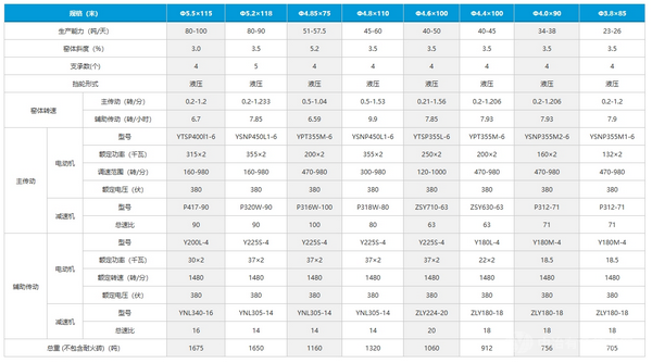 冶金工業回轉窯