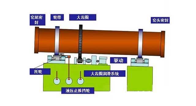 活性石灰回轉窯工作原理