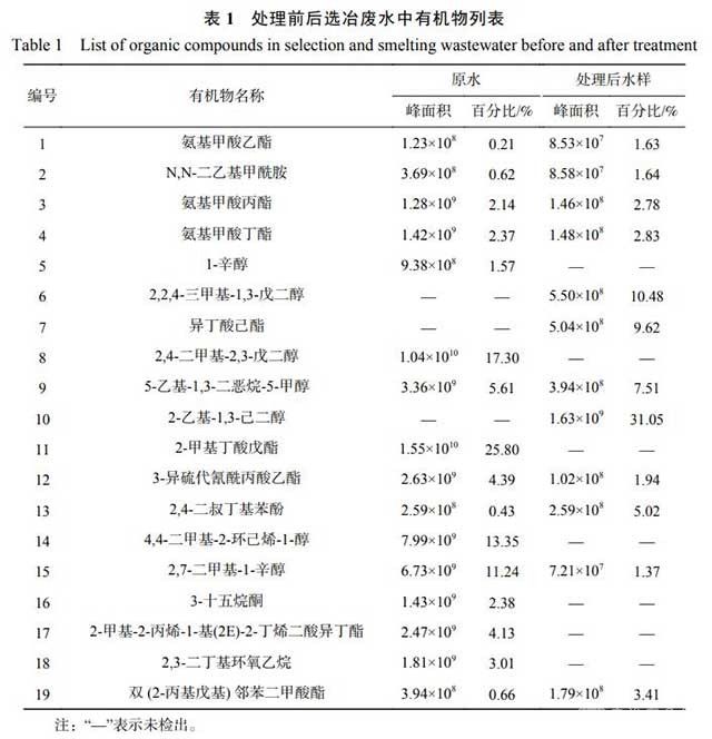 黃金冶煉廠選冶廢水處理電解氧化技術