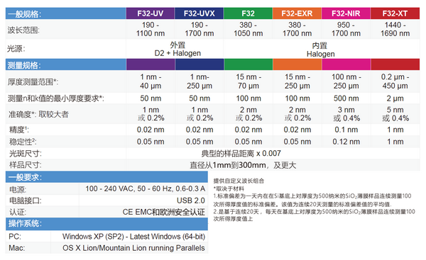 Filmetrics F32薄膜厚度測量儀