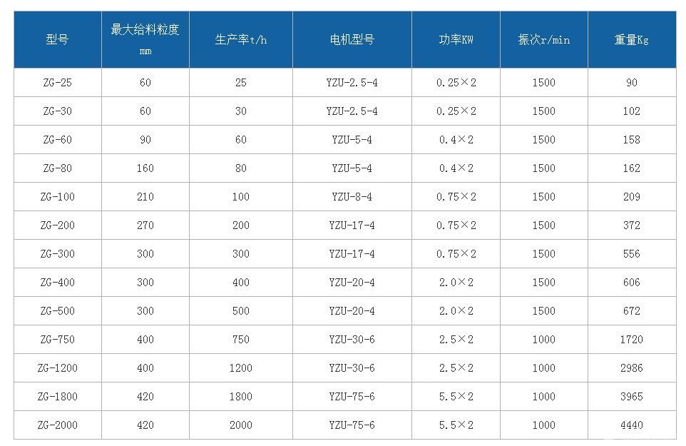 敞開型自同步慣性振動給料機 