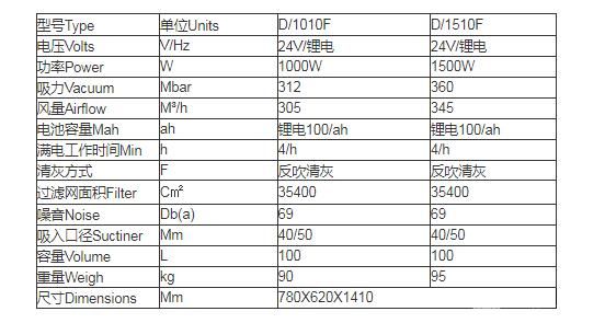 雙桶鋰電反吹吸塵器