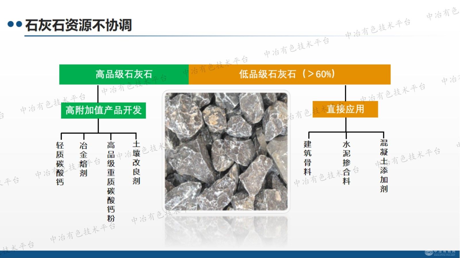 低品級石灰石分級提質 梯級綜合利用研究