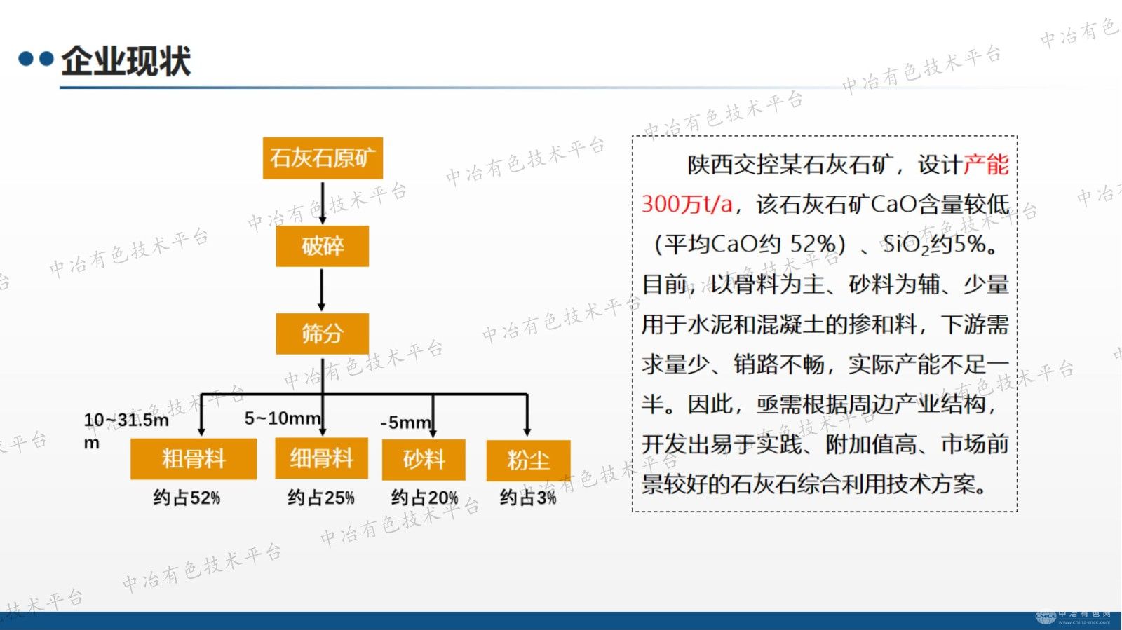 低品級石灰石分級提質 梯級綜合利用研究