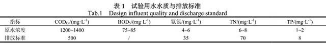 TBA廢水深度處理組合生化處理工藝