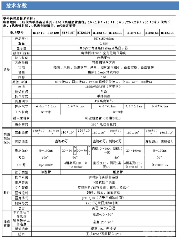 HIE系列工業視頻內窺鏡
