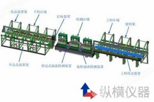 金屬管棒材高速渦流自動探傷檢測系統