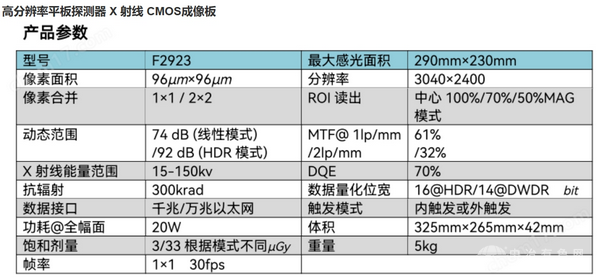 高分辨率平板探測器 x射線 CMOS成像板