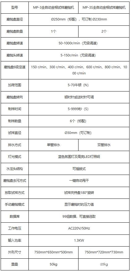 MP-3S自動金相試樣磨拋機（新款）