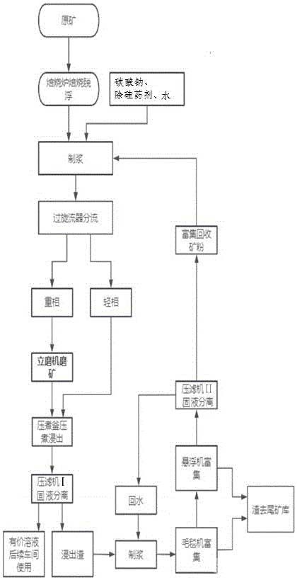 提高低品位白鎢礦浸出率的系統及方法