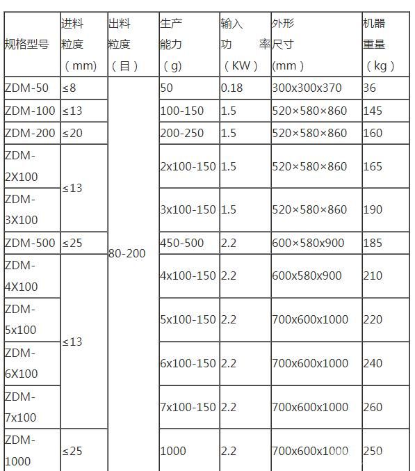 振動磨樣機