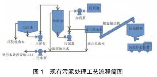 煉化污泥資源化處置技術