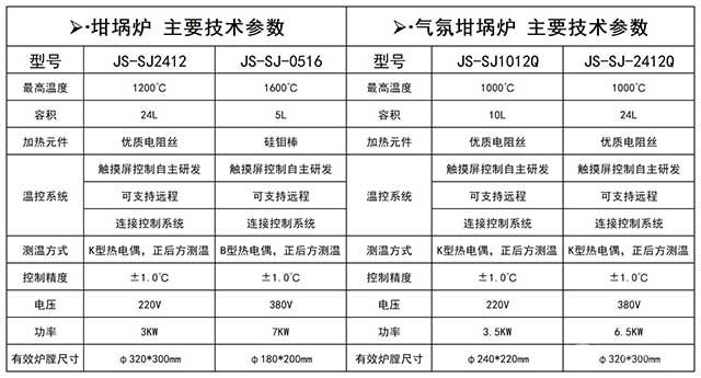 升降坩堝爐