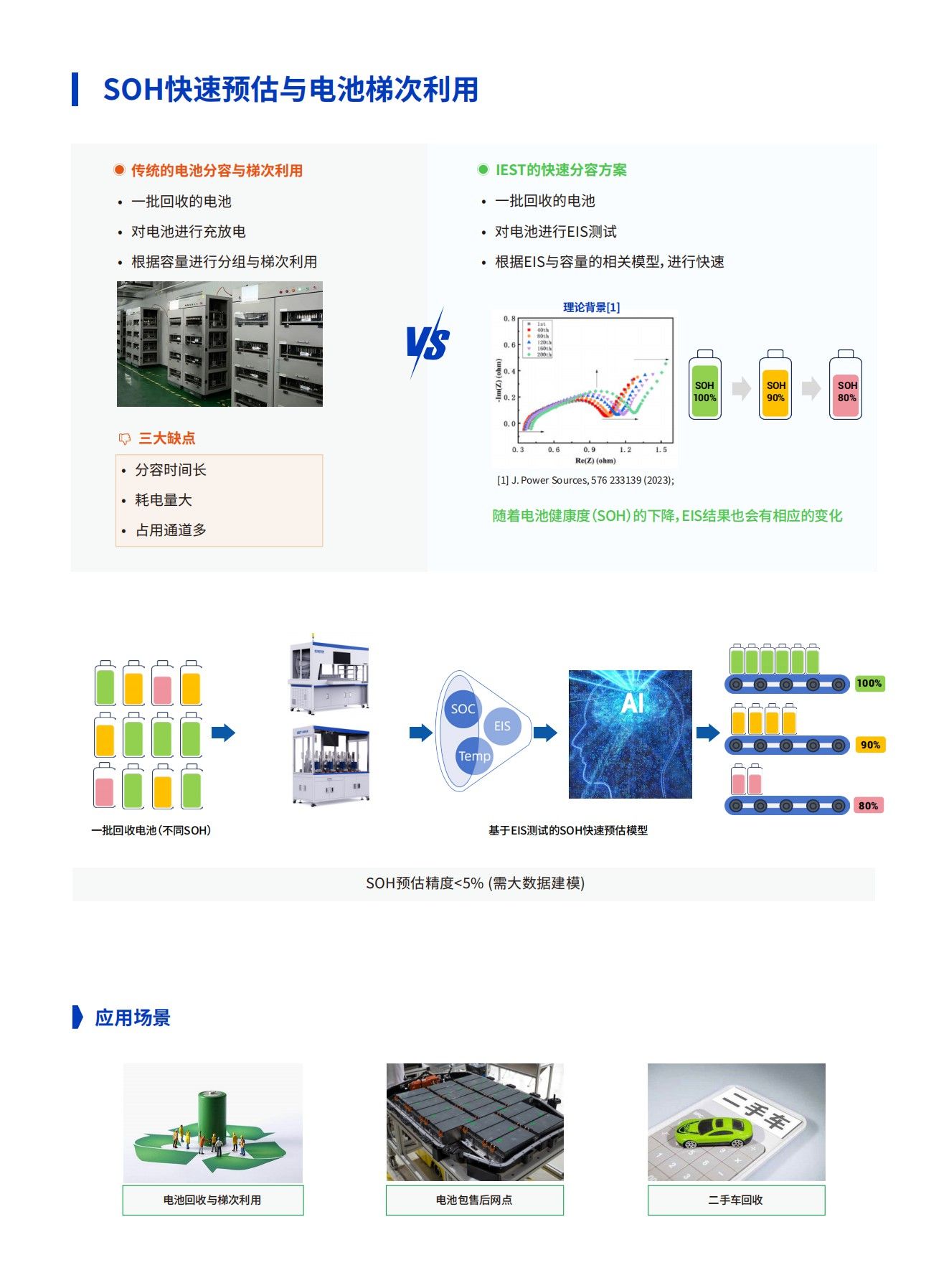 方殼電池一致性分選機