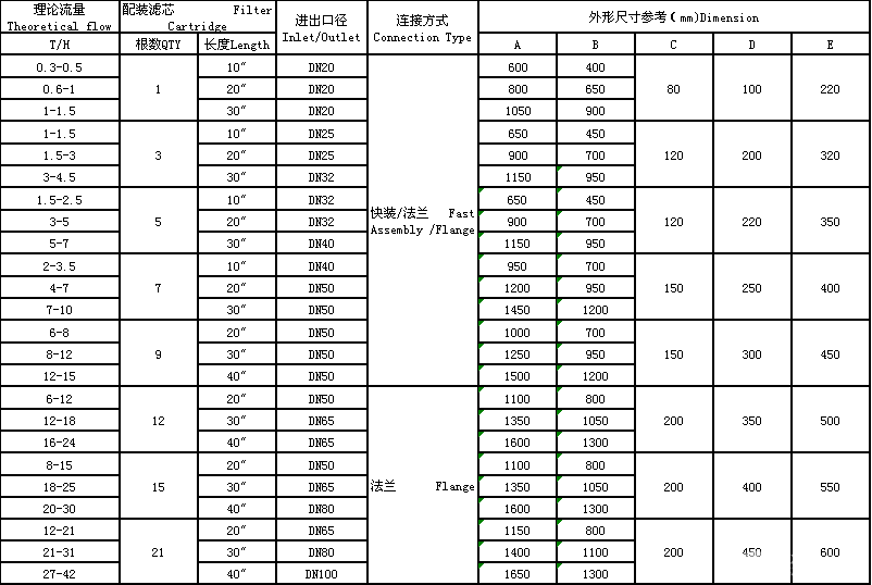 濾芯過濾器