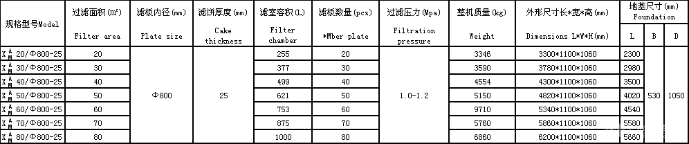 圓形高壓壓濾機